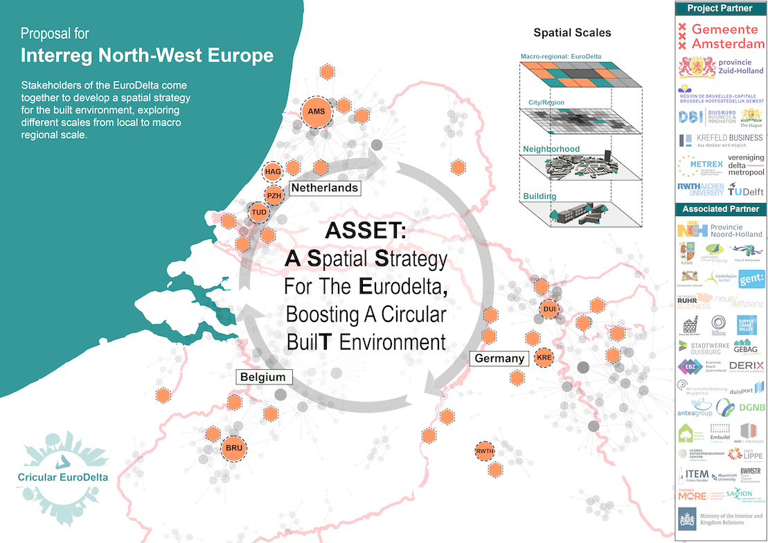 SURE ASSET poster